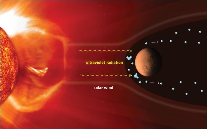 El Escape Atmosférico Y La Baja Gravedad