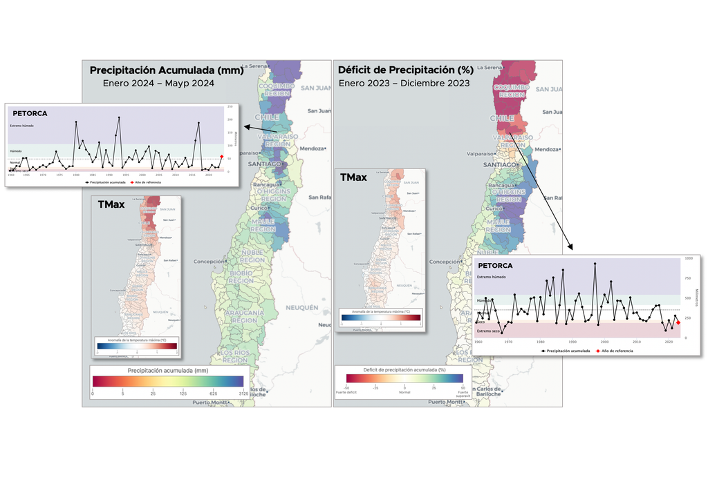 Anomalías de precipitación Anomalías de precipitación