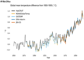 El estado del clima en 2018: indicadores muy preocupantes
