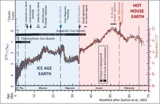 El evento cálido precursor del Máximo Térmico del Paleoceno-Eoceno