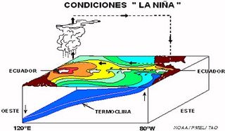 EL EVENTO EL NIÑO-OSCILACION SUR 1997 .... Parte I