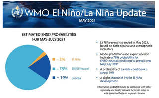 El fenómeno de La Niña ha terminado