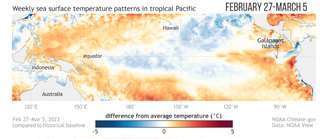 El fenómeno de La Niña a menos: aparecen El Niño Costero y el ciclón Yaku
