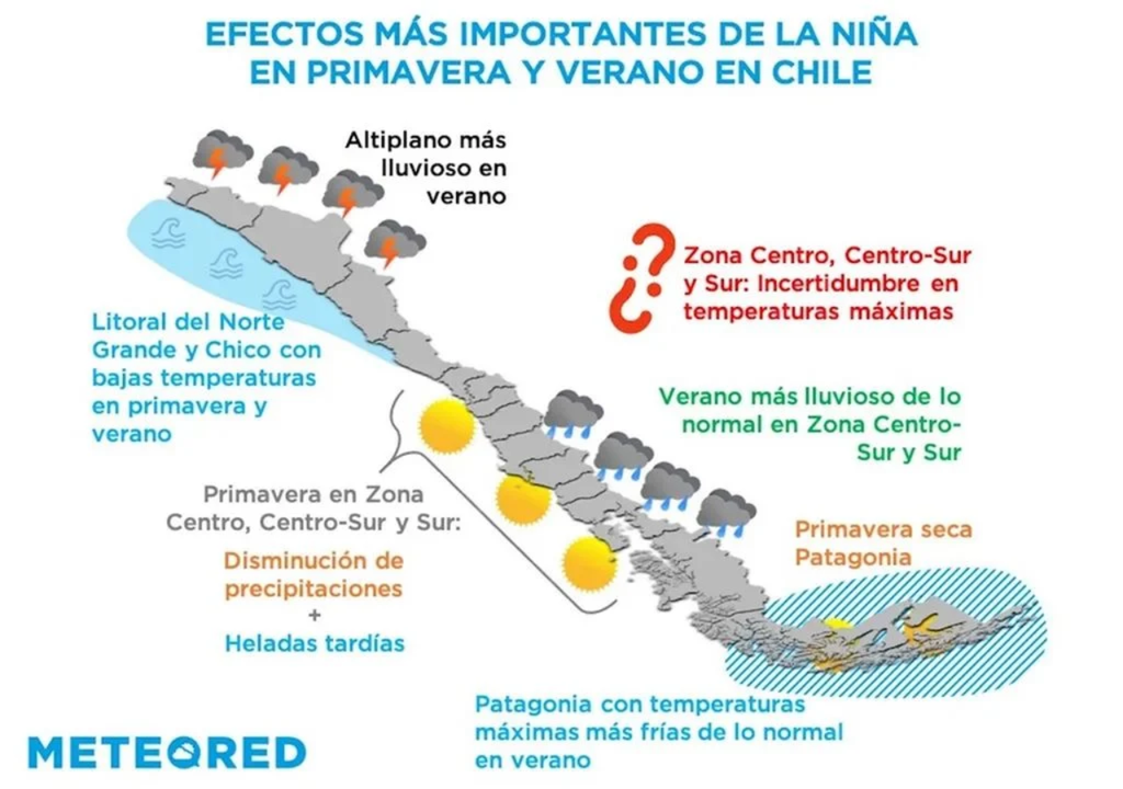 Efectos de La Niña en Chile. Efectos de La Niña en Chile.