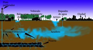 El fracking puede afectar a la calidad del aire