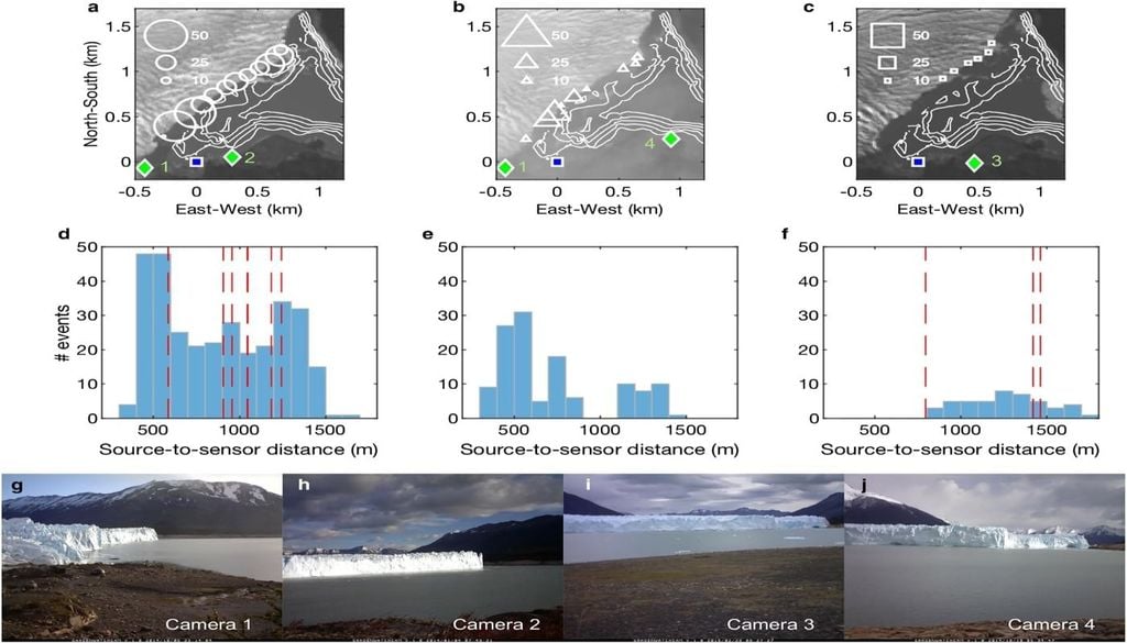 Tsunami Glaciar Desprendimiento observado y monitoreado con time-lapse de imágenes y olas de tsunami en el glaciar Perito Moreno, año 2018. Imagen: Universidad de Cambridge.