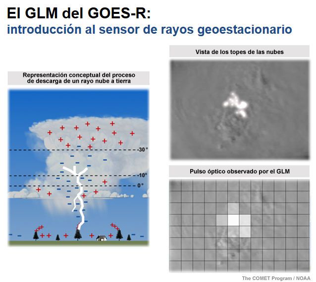 El Glm Del Goes-R: Introducción Al Sensor De Rayos Geoestacionario