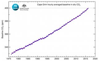 El Hemisferio Sur llega a un hito de CO2: 400 ppm