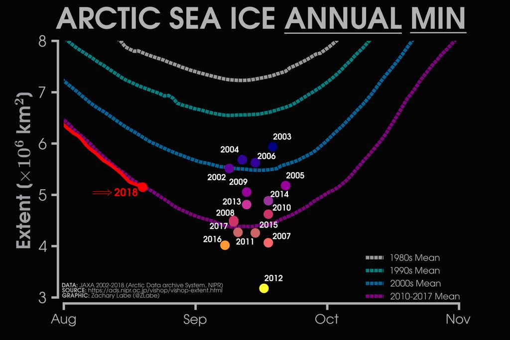 El Hielo Marino Del ártico En Agosto De 2018 El Hielo Marino Del ártico En Agosto De 2018