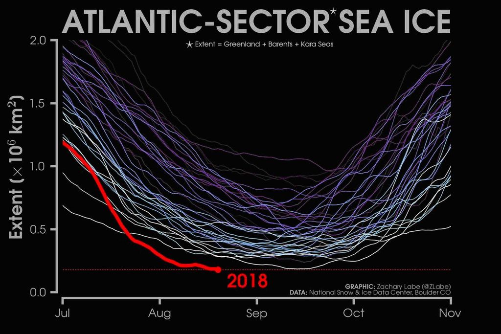 El Hielo Marino Del ártico En Agosto De 2018 El Hielo Marino Del ártico En Agosto De 2018