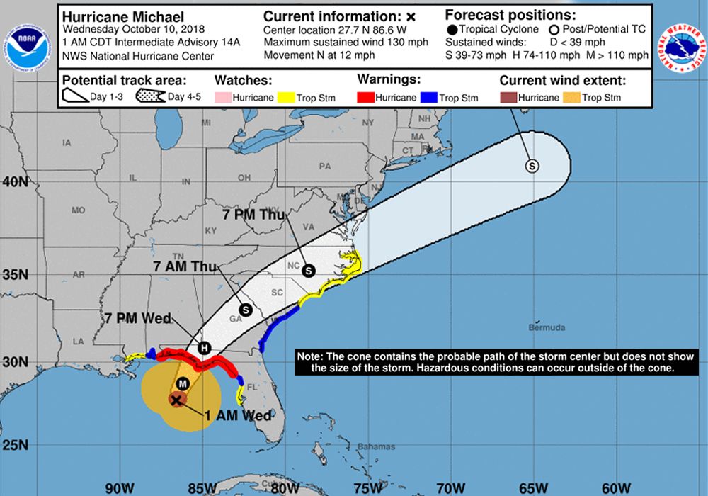 Huracán Michael Huracán Michael