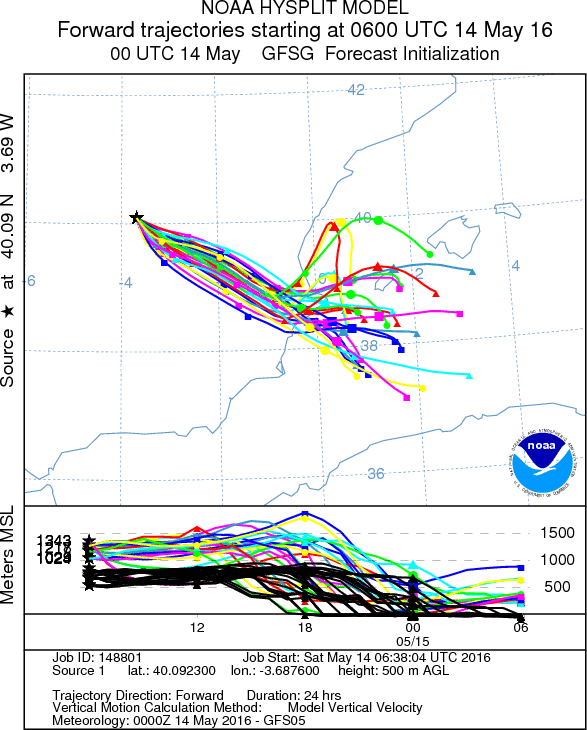 Trayectorias probabilistas previstas de las partículas situadas a 500 m de la zona del incendio según el modelo de dispersión HYSPLIT-ARL Trayectorias probabilistas previstas de las partículas situadas a 500 m de la zona del incendio según el modelo de dispersión HYSPLIT-ARL