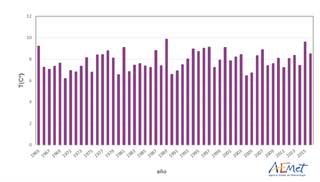 El invierno 2016-2017 en España fue, en general, cálido y seco