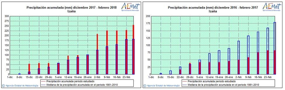 El Invierno 2017-18 En El Observatorio De Izaña El Invierno 2017-18 En El Observatorio De Izaña