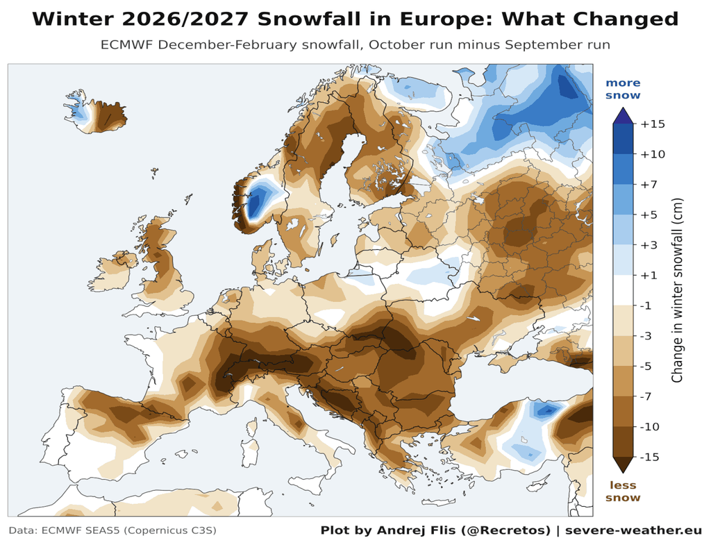 Las anomalías previstas de precipitación en forma de nieve son claramente negativas en buena parte de Europa, siendo un meteoro más escaso que en un invierno normal según las previsiones actuales.