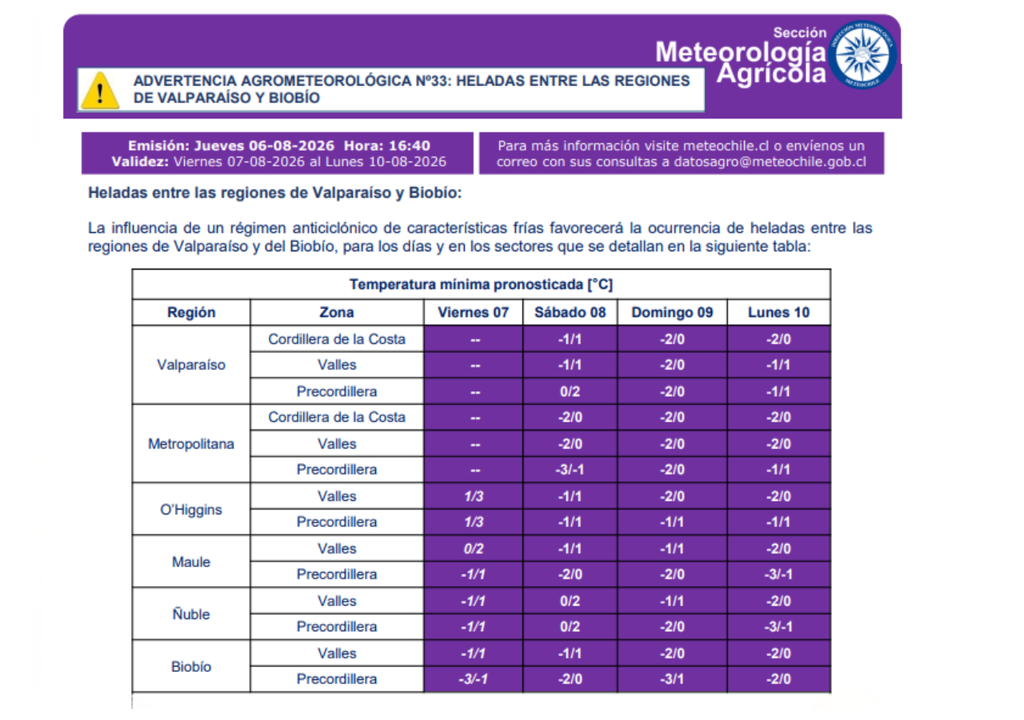La Advertencia Agrometeorológica N.° 33 anticipa heladas entre Valparaíso y Biobío. En la Región Metropolitana, las mínimas podrían descender hasta los -3 °C en sectores precordilleranos durante este fin de semana.