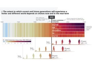 Las tres claves del informe climático del IPCC: "urgen medidas ambiciosas"