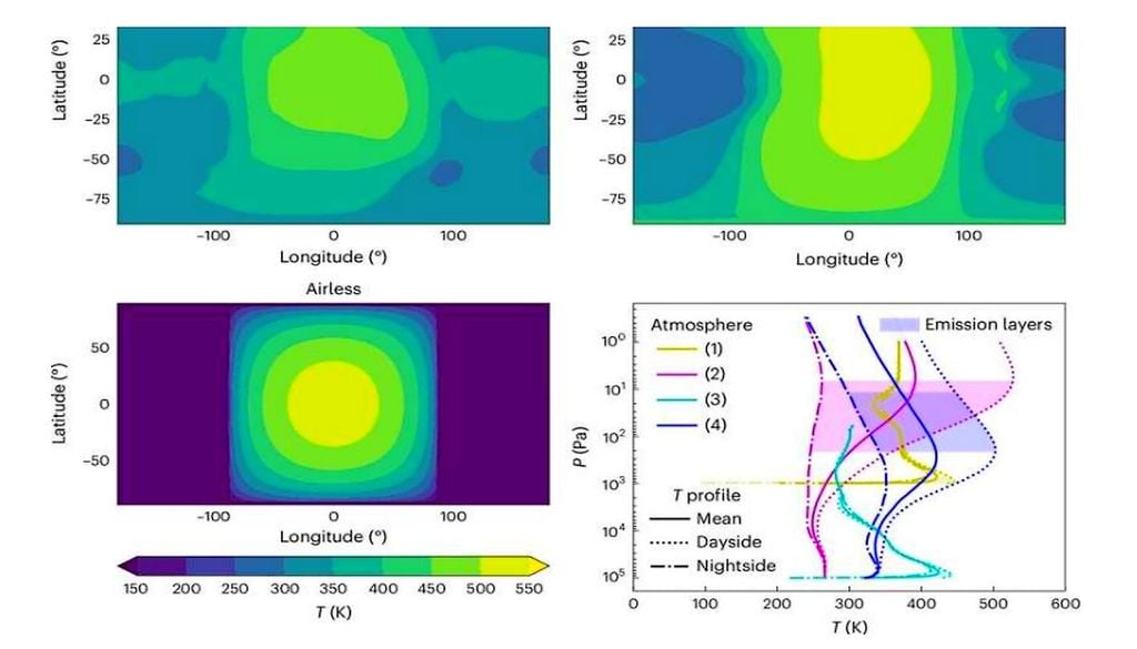 Mapas de temperatura calculados para quatro simulações diferentes de modelos de circulação geral (GCM), juntamente com um caso de planeta com baixo albedo e sem atmosfera. Imagem: Nature's Astronomy.