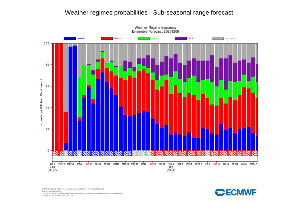 Patrones meteorológicos