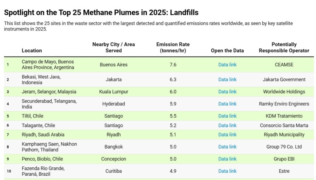 CEAMSE Norte III Metano Informe del proyecto STOP Methane, desarrollado por investigadores de la Universidad de California (UCLA).