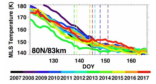 El Misterio De La Falta De Las Nubes Noctilucentes El Misterio De La Falta De Las Nubes Noctilucentes