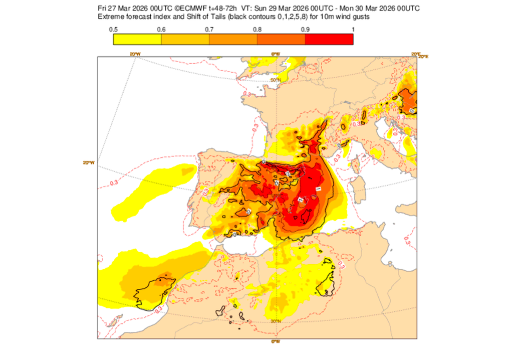 El EFI (Extreme Forecast Index) de racha máxima de viento muestra valores muy anómalos y persistentes durante los próximos 5 días. El día más extremo será el Domingo de Ramos.