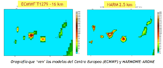 El Modelo No Hidrostático Harmonie-Arome De Aemet El Modelo No Hidrostático Harmonie-Arome De Aemet