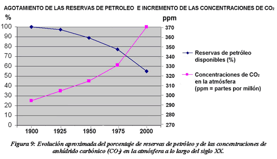 El Mundo Ante El Cenit Del Petróleo