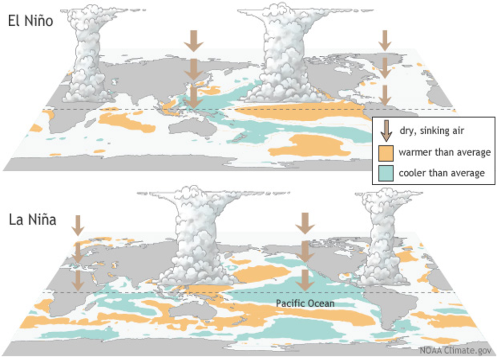 What is La Niña? The phenomenon set to last until the end of winter