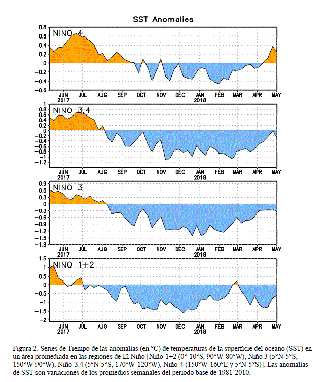El Niño - La Niña A 10 De Mayo De 2018: Enso Neutral El Niño - La Niña A 10 De Mayo De 2018: Enso Neutral
