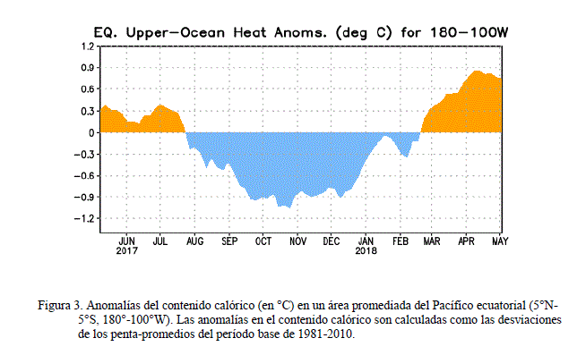 El Niño - La Niña A 10 De Mayo De 2018: Enso Neutral El Niño - La Niña A 10 De Mayo De 2018: Enso Neutral