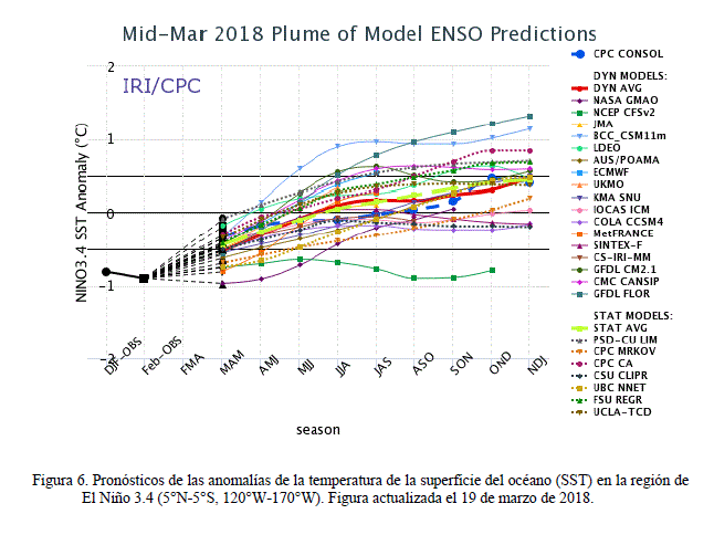 El Niño - La Niña A 10 De Mayo De 2018: Enso Neutral El Niño - La Niña A 10 De Mayo De 2018: Enso Neutral