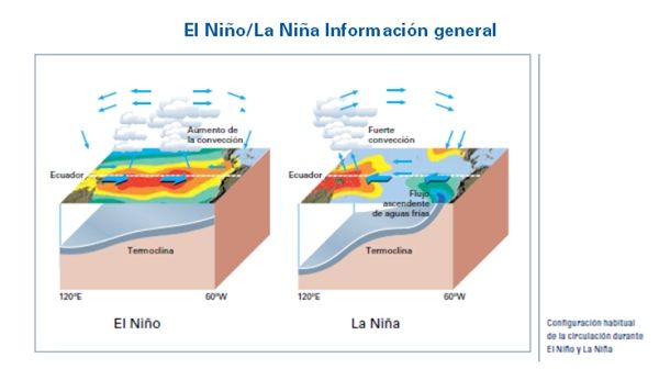 El Niño / La Niña Hoy - Marzo De 2018 El Niño / La Niña Hoy - Marzo De 2018