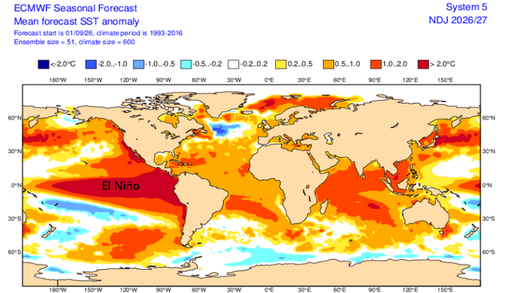 Hay fecha para cu&aacute;ndo El Ni&ntilde;o 2026-2027 alcanzar&aacute; su pico m&aacute;ximo de r&eacute;cord hist&oacute;rico, seg&uacute;n las predicciones del ECMWF