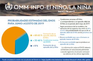 El Niño a 27 de mayo de 2019, según la OMM: débil pero no intenso