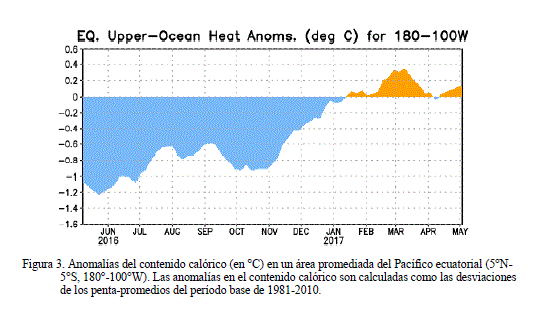 El Niño A 11 De Mayo De 2017 El Niño A 11 De Mayo De 2017