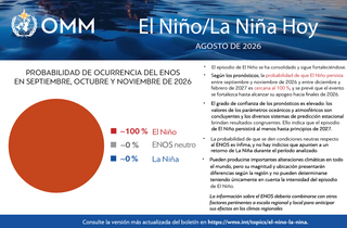 El Ni&ntilde;o alcanzar&aacute; una intensidad muy fuerte e incrementar&aacute; el riesgo de fen&oacute;menos extremos hasta en 2027