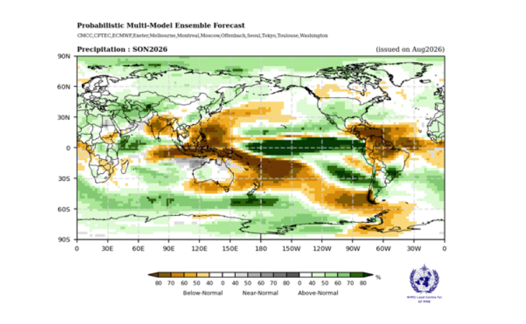 Pronósticos probabilísticos de la temperatura del aire en superficie y la precipitación para el período de septiembre a noviembre de 2026. Las zonas con un color más intenso indican las categorías de terciles con las probabilidades de pronóstico más elevadas. Las categorías más probables para valores inferiores, superiores y cercanos a lo normal se representan en azul, rojo y gris, respectivamente, para los valores de temperatura, y en amarillo, verde y gris, respectivamente, para los valores de precipitación. Las zonas de color blanco indican igualdad de probabilidades para todas las categorías en ambos casos. El período de referencia es el comprendido entre 1993 y 2009 (Fuente: Centro Principal de Predicción Estacional mediante Conjuntos Multimodelos de la OMM).