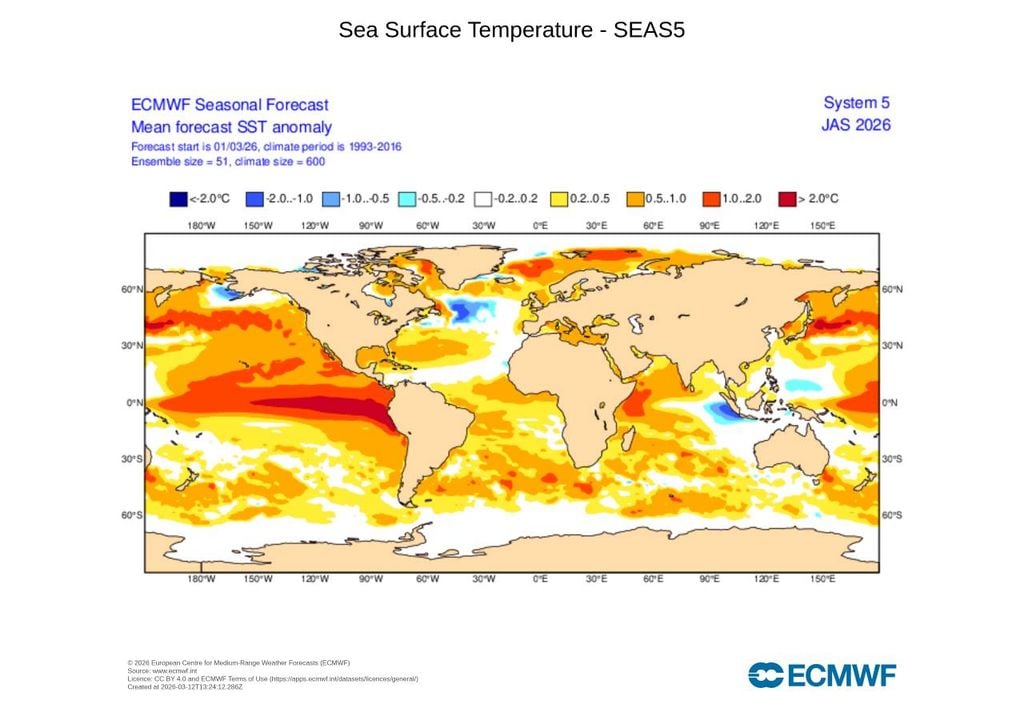 Previsão sazonal de anomalias da temperatura da superfície do mar do ECMWF para o trimestre julho-agosto-setembro. O aquecimento do Pacífico Equatorial é um sinal associado a fases El Niño.