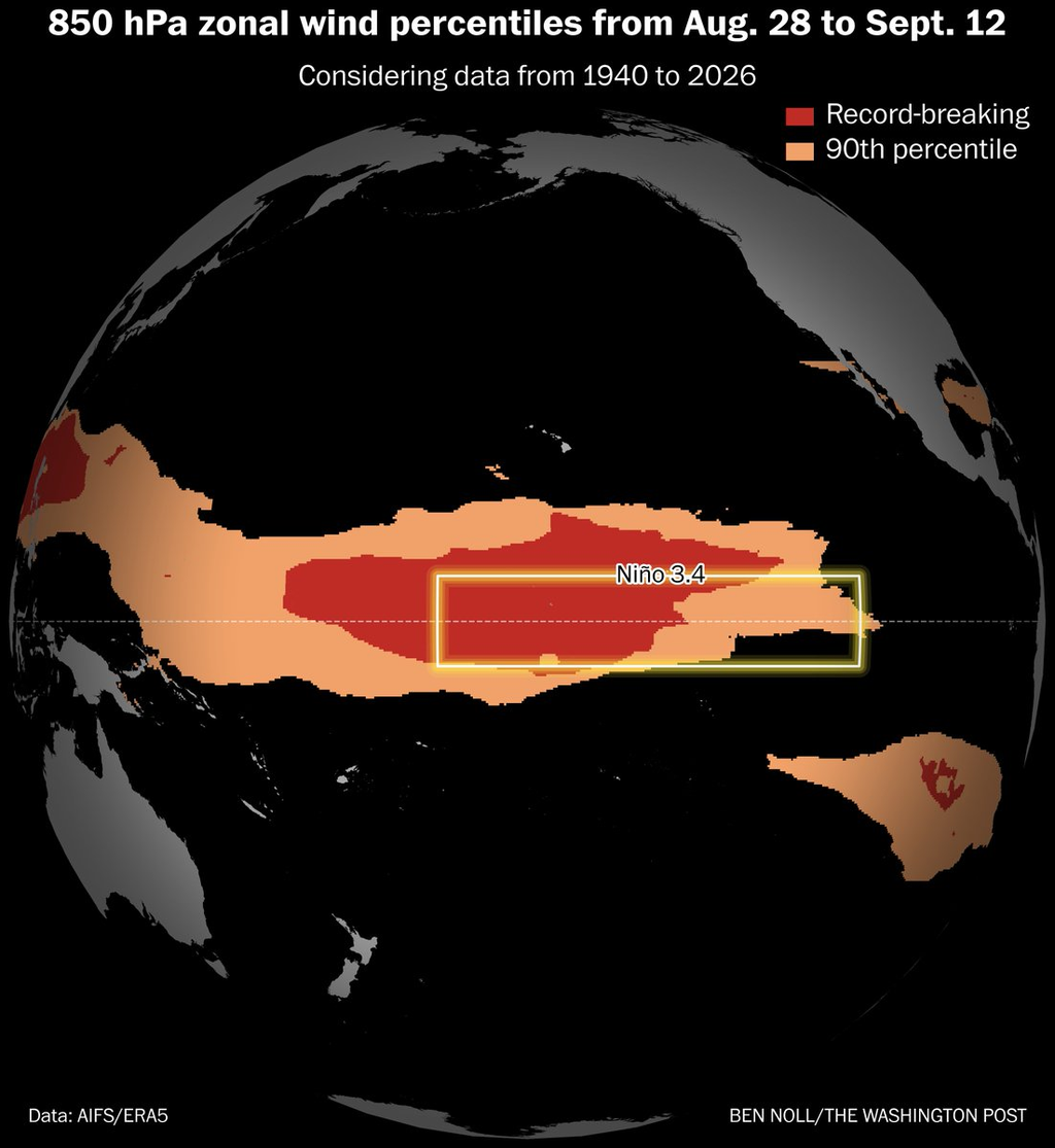 Zonas previstas de vientos del oeste a 850 hPa/1500 m donde se podrán alcanzar valores muy altos desde el 28 de agosto al 12 de septiembre de 2026. Ben Noll