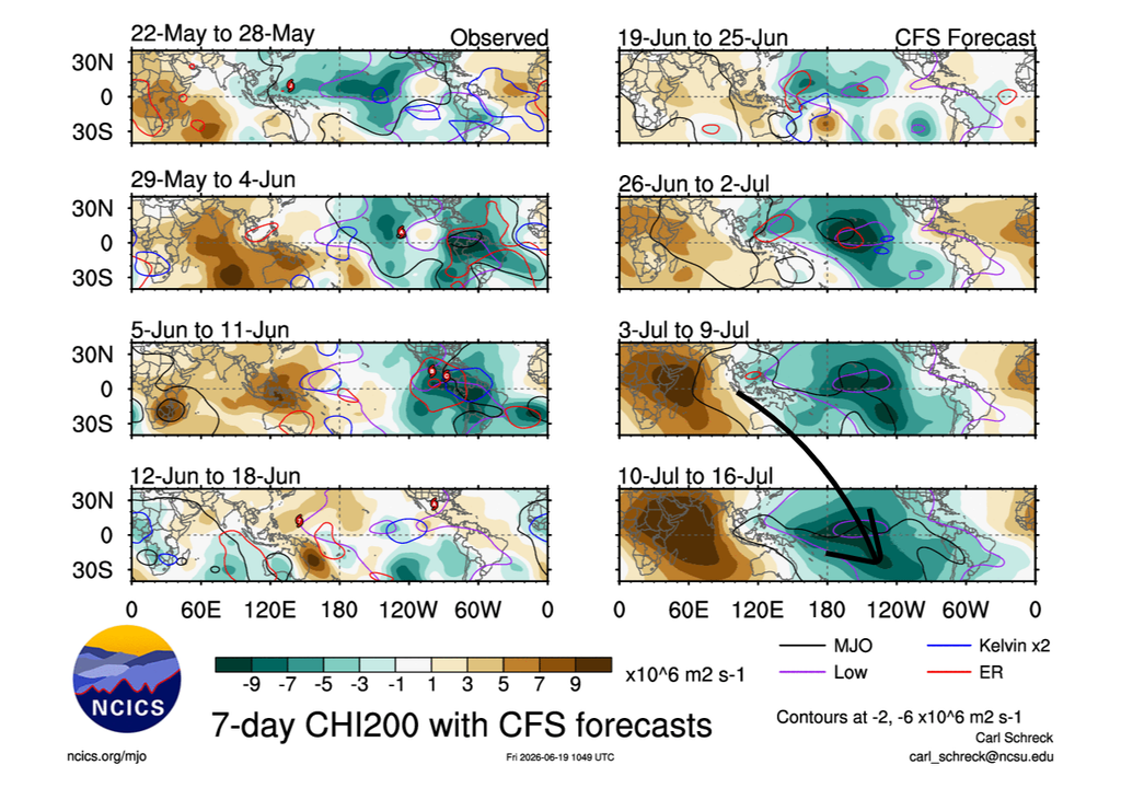 Observações (esquerda) e previsões (direita) da atividade da MJO até meados de julho de 2026. Fonte: NCICS/CFS. Observações (esquerda) e previsões (direita) da atividade da MJO até meados de julho de 2026. Fonte: NCICS/CFS.