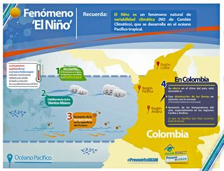 El Niño en Colombia