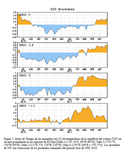 El Niño: Enso-Neutral Hasta El Otoño 2017 Del Hemisferio Norte El Niño: Enso-Neutral Hasta El Otoño 2017 Del Hemisferio Norte