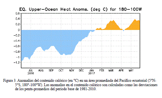 El Niño: Enso-Neutral Hasta El Otoño 2017 Del Hemisferio Norte El Niño: Enso-Neutral Hasta El Otoño 2017 Del Hemisferio Norte