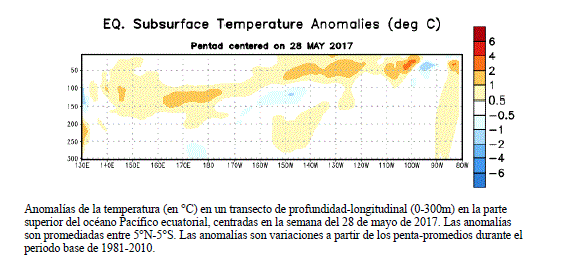 El Niño: Enso-Neutral Hasta El Otoño 2017 Del Hemisferio Norte El Niño: Enso-Neutral Hasta El Otoño 2017 Del Hemisferio Norte