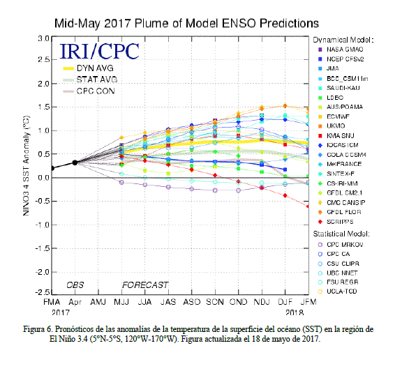 El Niño: Enso-Neutral Hasta El Otoño 2017 Del Hemisferio Norte El Niño: Enso-Neutral Hasta El Otoño 2017 Del Hemisferio Norte