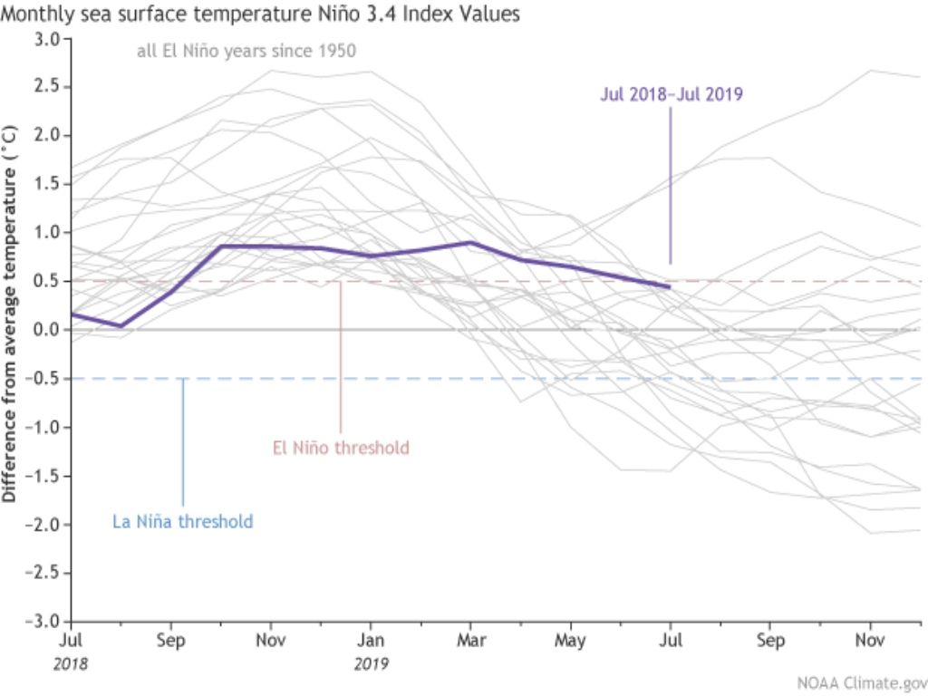 Temperatura de superficie de mar El Niño Temperatura de superficie de mar El Niño