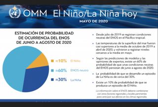 El Niño / La Niña hoy: ENSO neutral