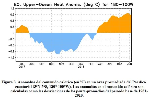 El Niño, La Niña: Enso Neutral Y Posibilidad De Un El Niño A Final De Año