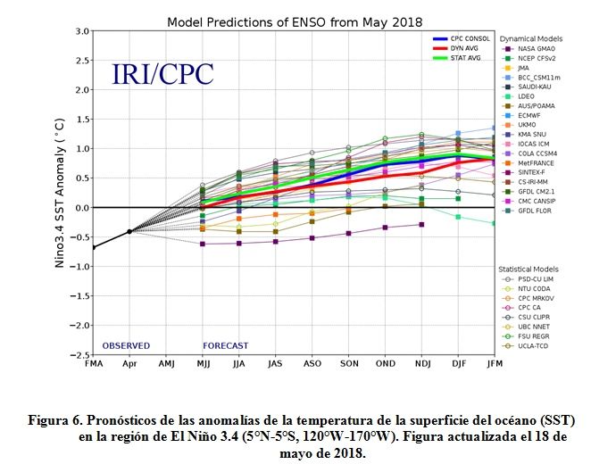 El Niño, La Niña: Enso Neutral Y Posibilidad De Un El Niño A Final De Año